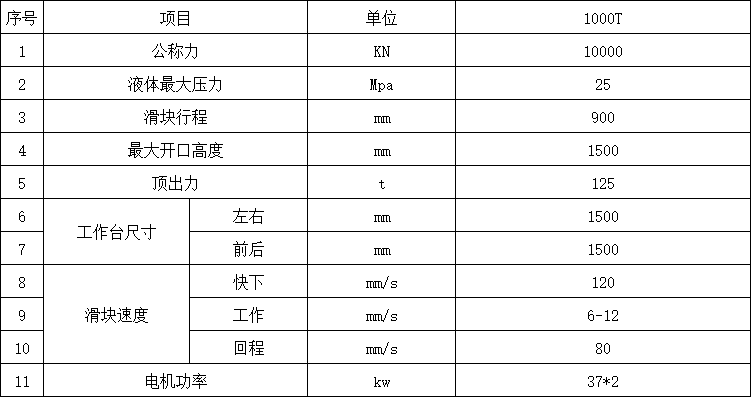 1000噸四柱液壓機參數(shù)